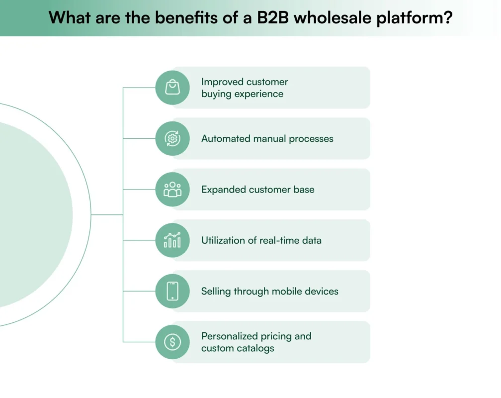 best b2b wholesale platform