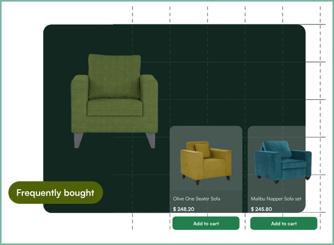 b2b E-commerce Trends