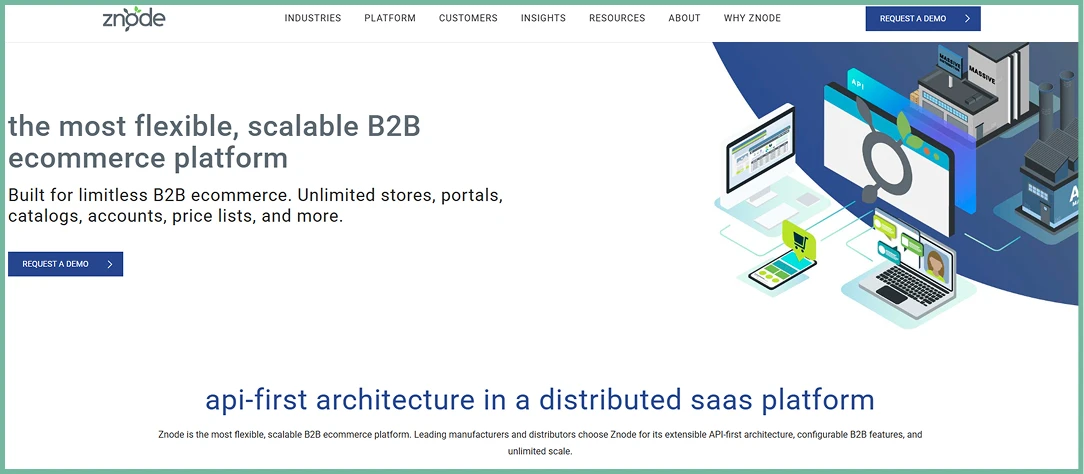 bigcommerce alternative