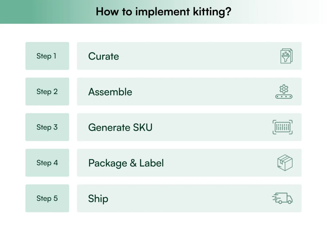 Kitting