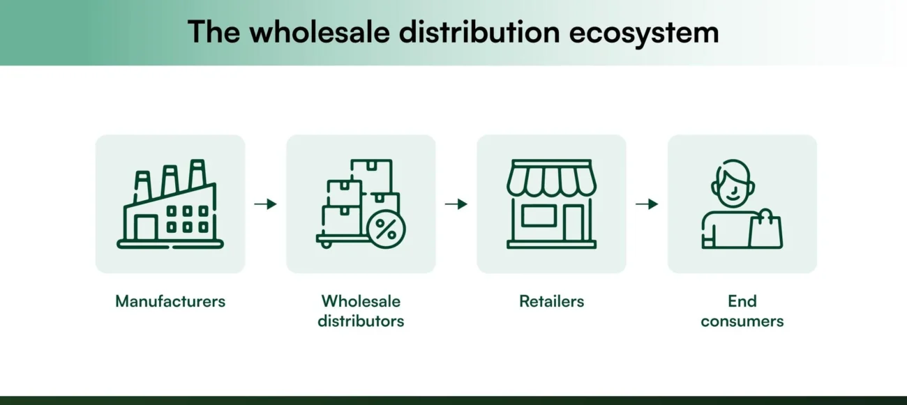 wholesale distribution