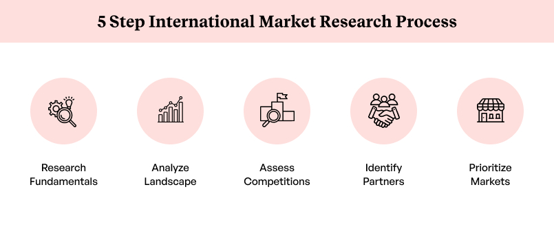 B2B wholesale team researching international markets for global ecommerce expansion B2B wholesale team researching international markets for global ecommerce expansion