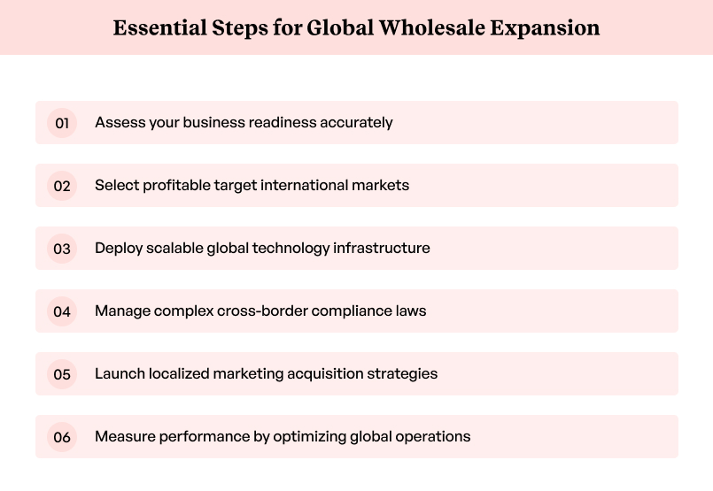 Essential steps guiding successful global wholesale business expansion Essential steps guiding successful global wholesale business expansion