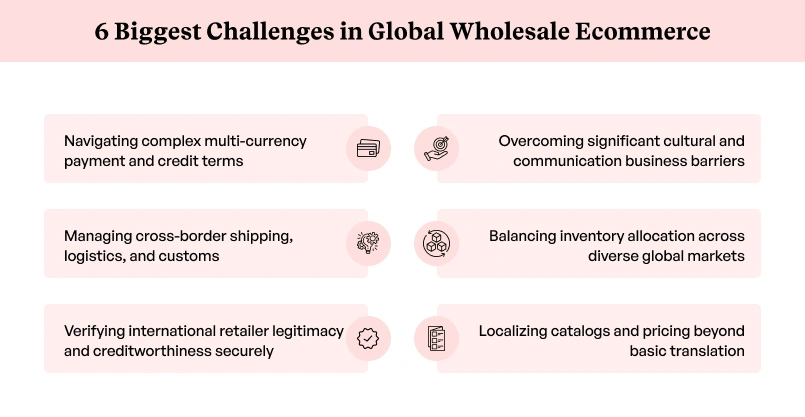 Major challenges in global wholesale ecommerce Major challenges in global wholesale ecommerce