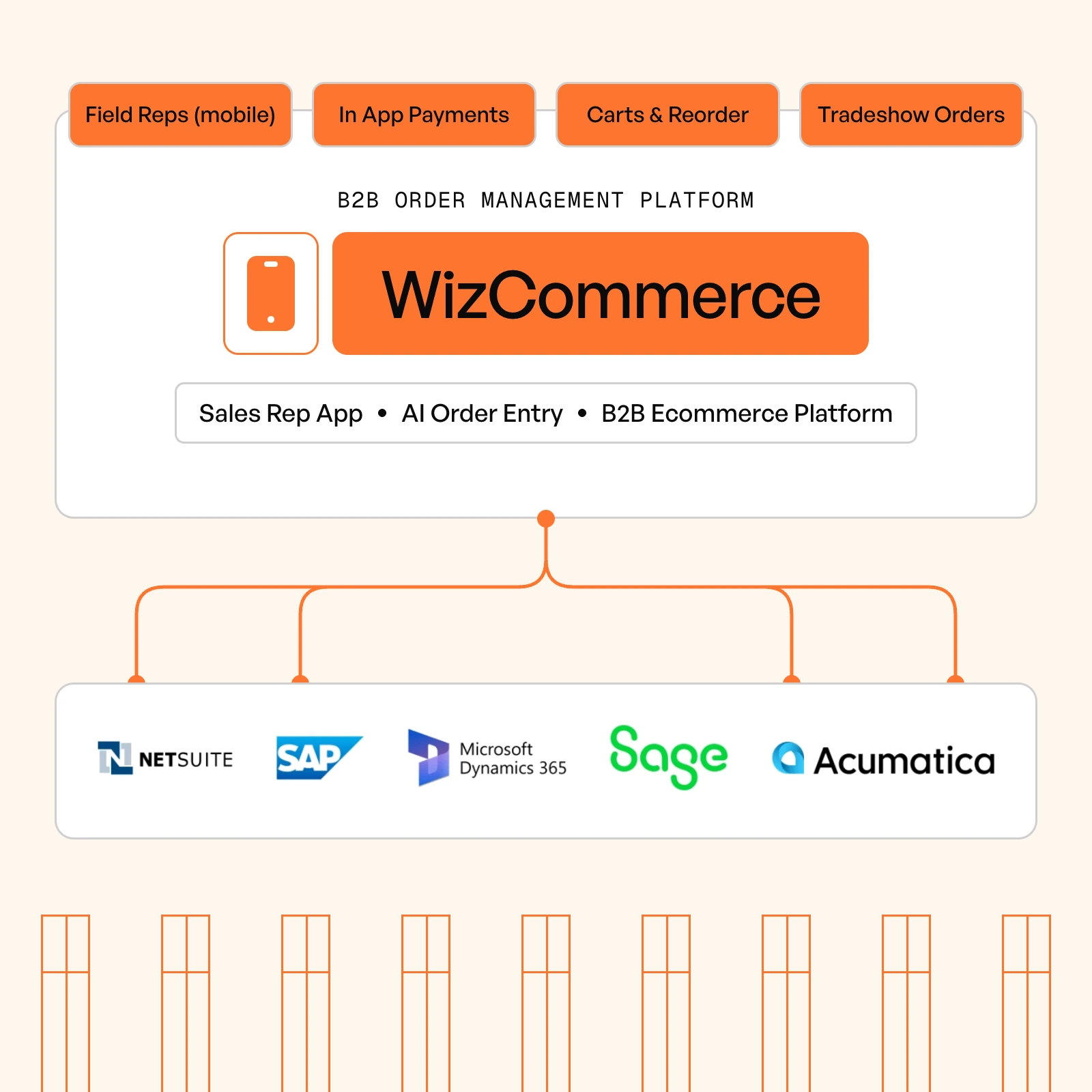 WizOrder ERP workflow