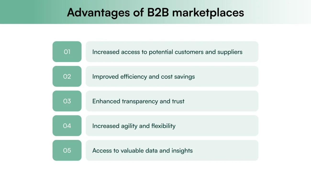 B2B eCommerce Marketplace