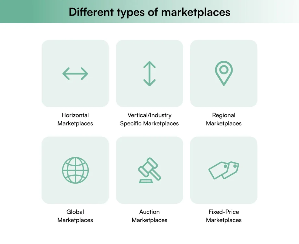 B2B eCommerce Marketplace