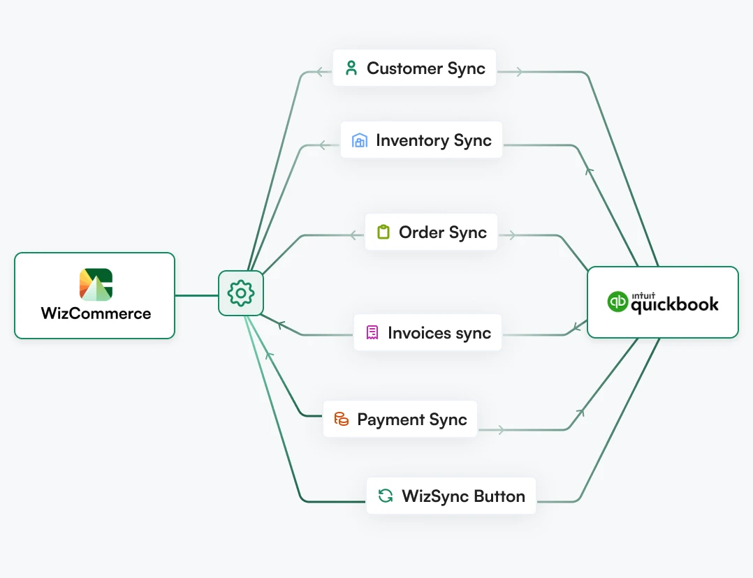 b2b vs b2c ecommerce