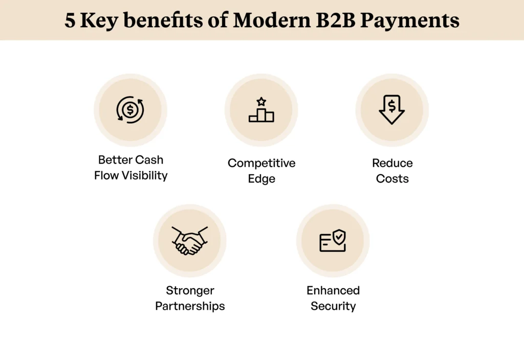 5 Key Benefits of Modern B2B Payments 5 Key Benefits of Modern B2B Payments