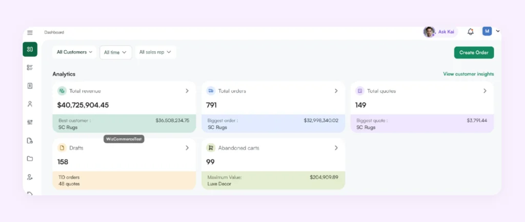Analytics dashboard of WizCommerce Analytics dashboard of WizCommerce