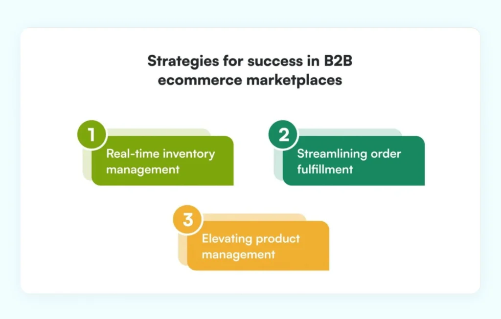 B2B marketplace success tips