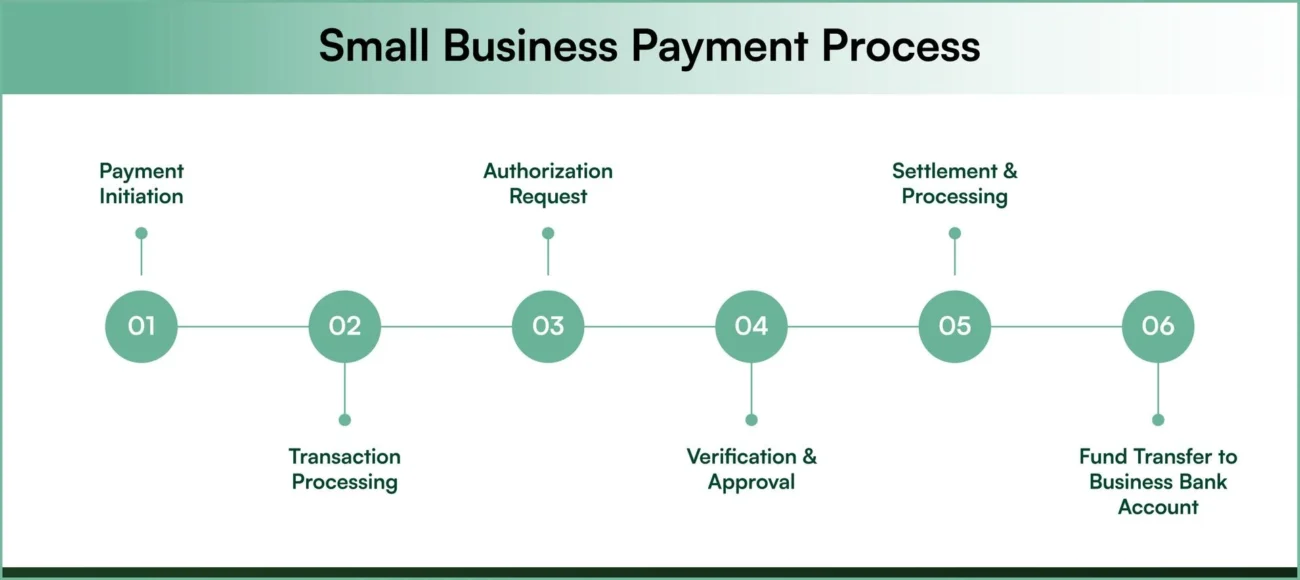 small business payment options