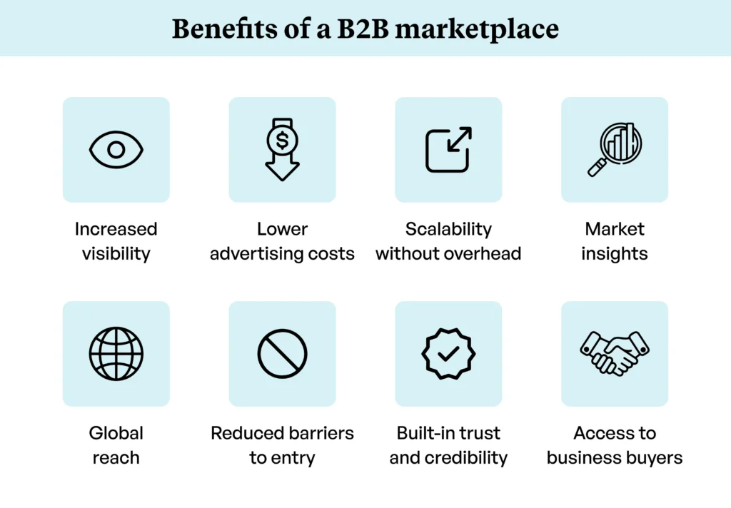 What are the benefits of a B2B marketplace
