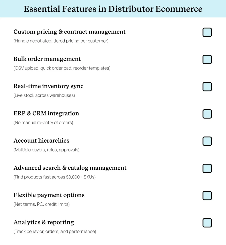 essential features required in a B2B ecommerce platform for distributors essential features required in a B2B ecommerce platform for distributors