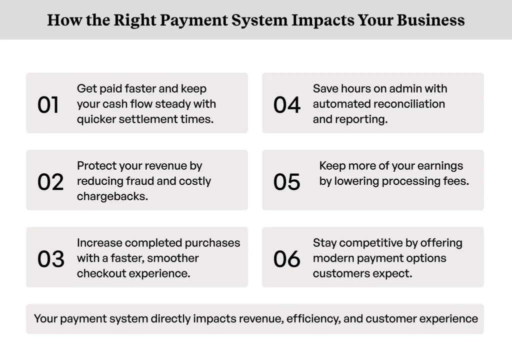how choosing the best payment system for a small business is critical for success 