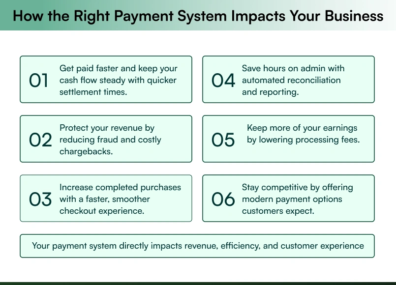 how choosing the best payment system for a small business is critical for success