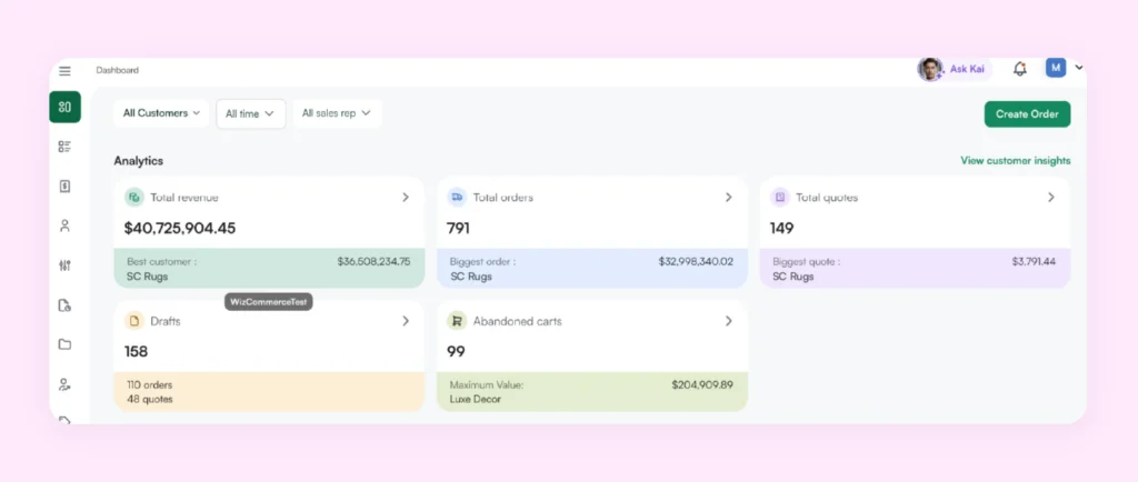 Analytics dashboard of WizCommerce