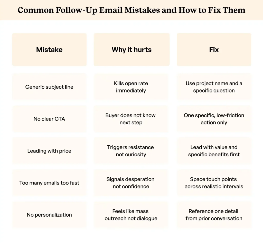 follow-up email quotation mistakes and practical fixes