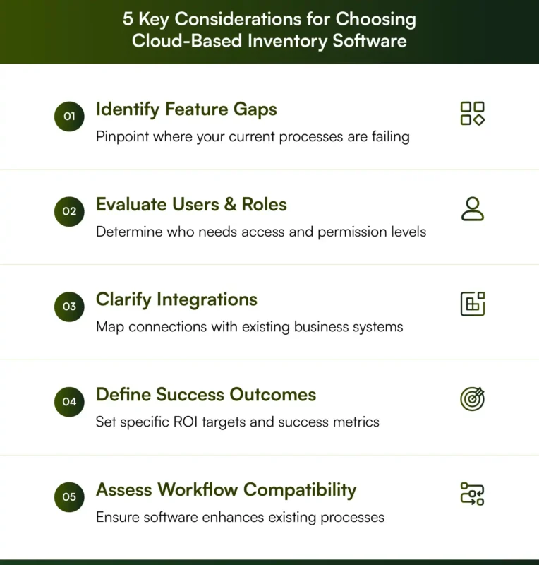 cloud based inventory management software