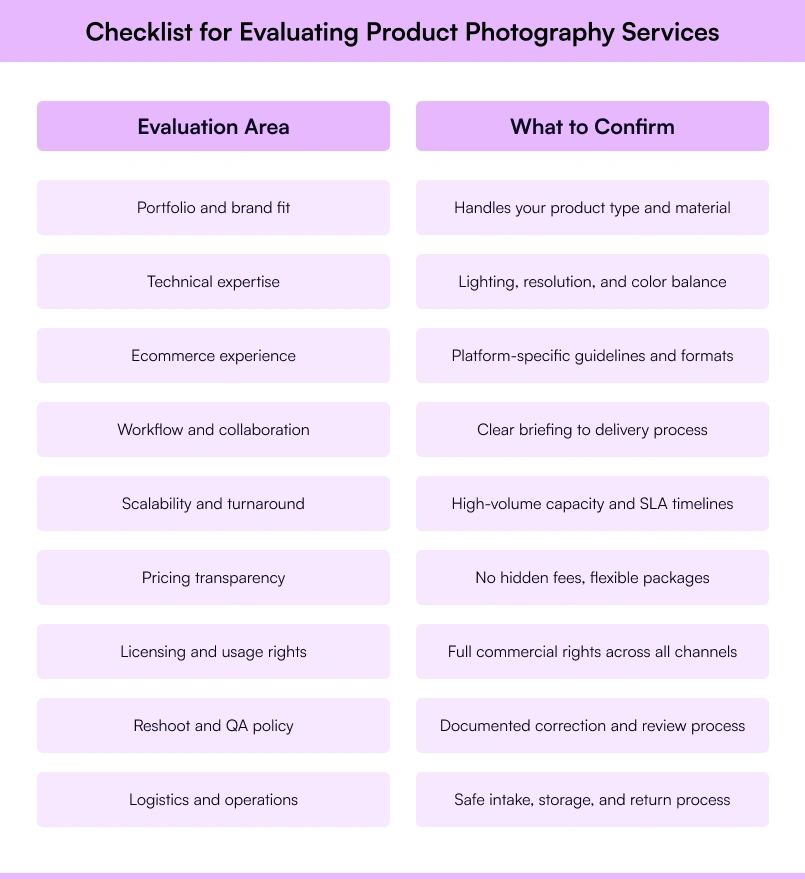 Evaluation guide for ecommerce brands selecting a product photography services partner Evaluation guide for ecommerce brands selecting a product photography services partner
