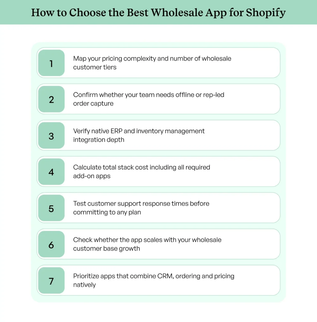 Seven-step guide to choosing the best wholesale app for Shopify for B2B sellers Seven-step guide to choosing the best wholesale app for Shopify for B2B sellers
