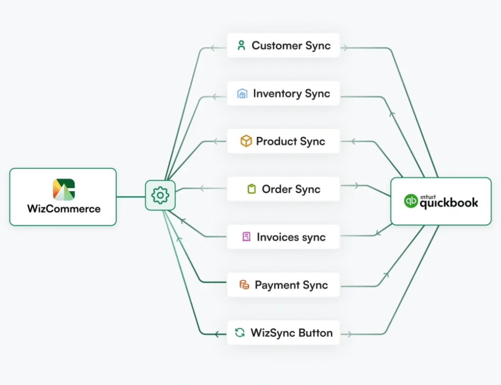 WizCommerce simplifies 1099 filing with QuickBooks Desktop 