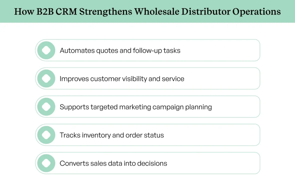 B2B CRM benefits for wholesale distributor sales operations