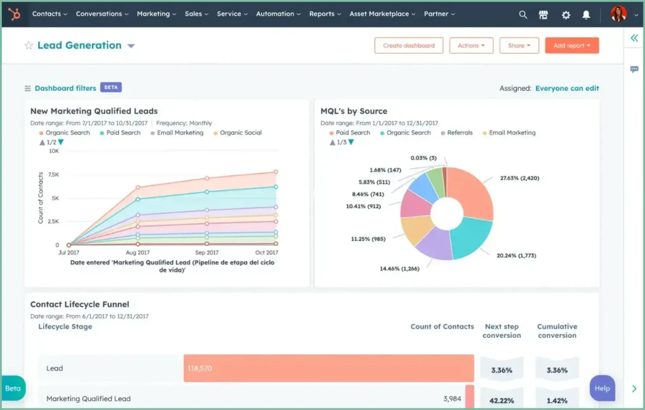 B2B CRM for Wholesalers
