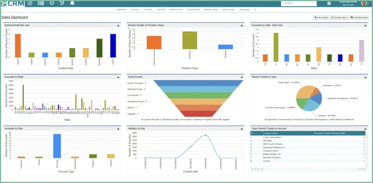 B2B CRM for Wholesalers