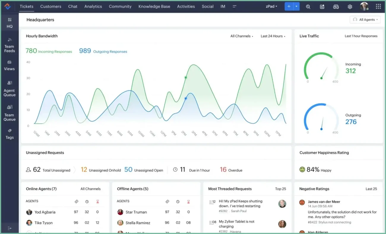 B2B CRM for Wholesalers