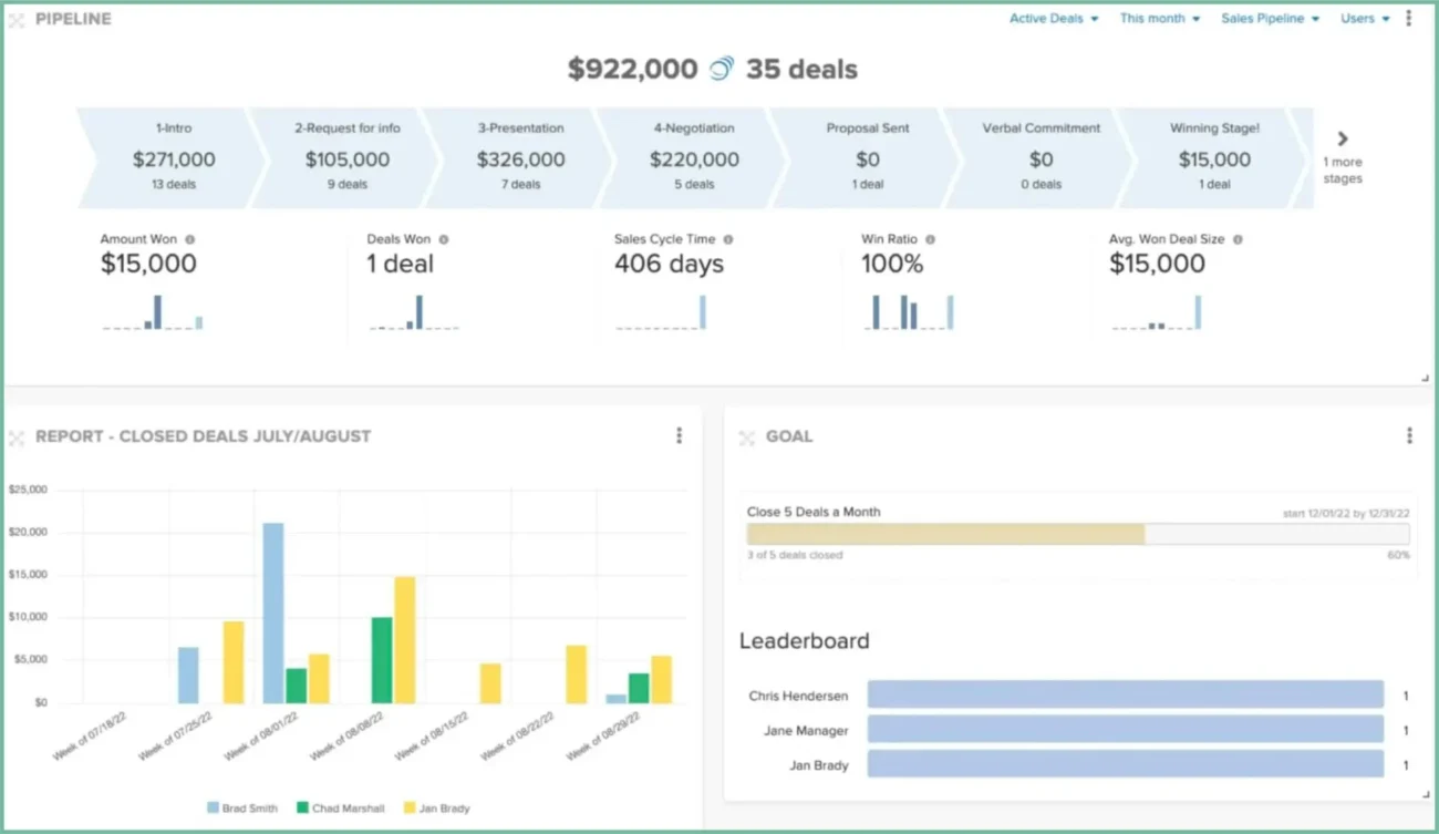 B2B CRM for Wholesalers