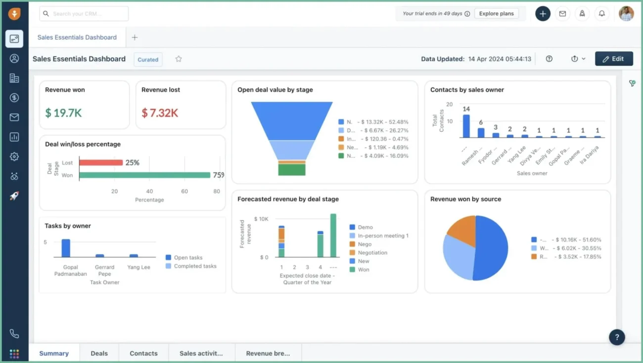 B2B CRM for Wholesalers