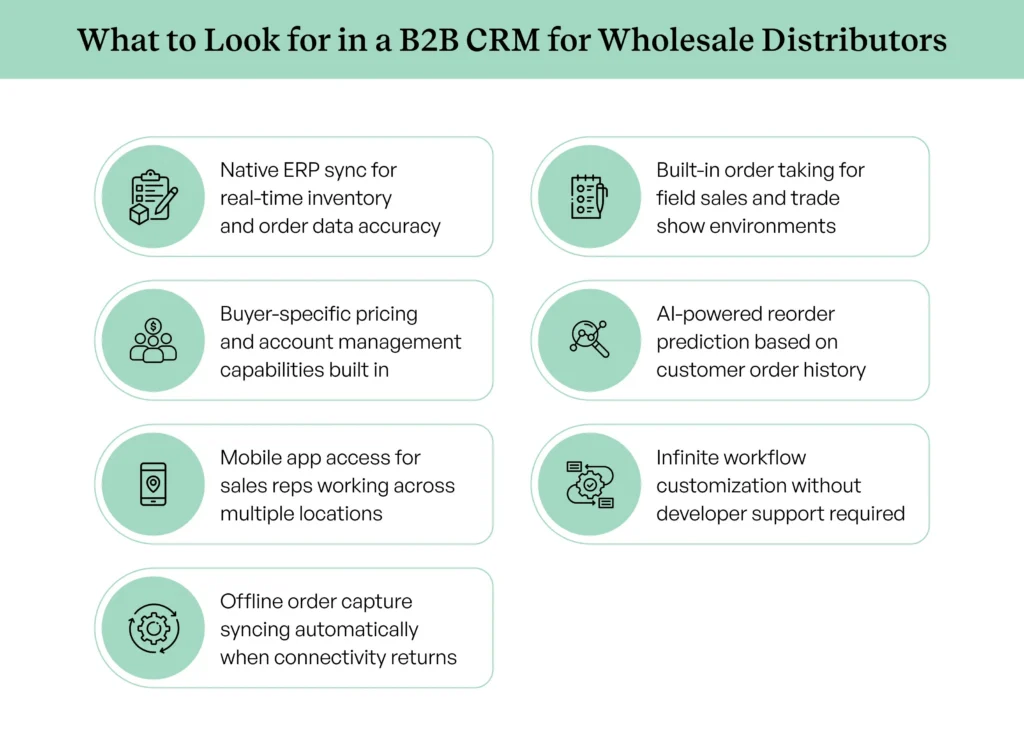 Seven criteria for choosing the best B2B CRM for wholesale distributors and sales teams