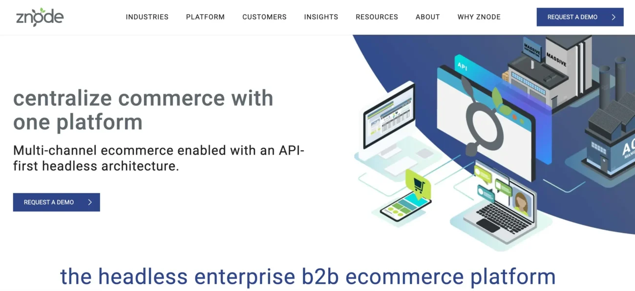 best b2b ecommerce platforms