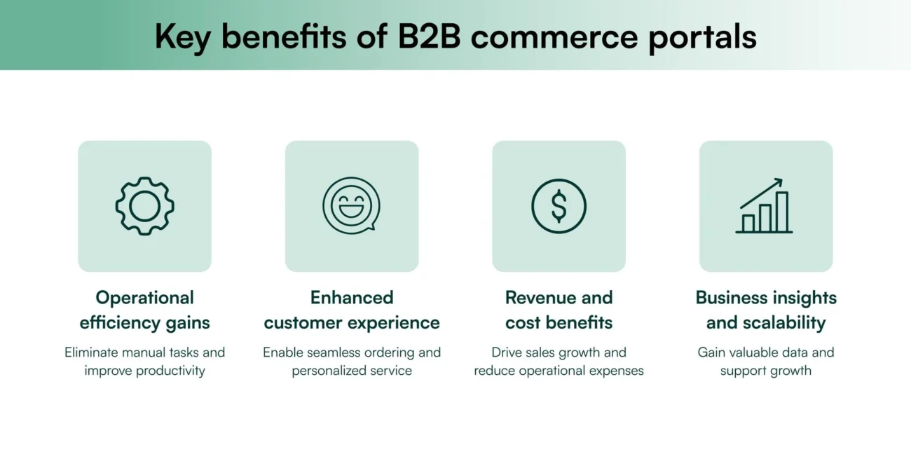 B2B customer portal