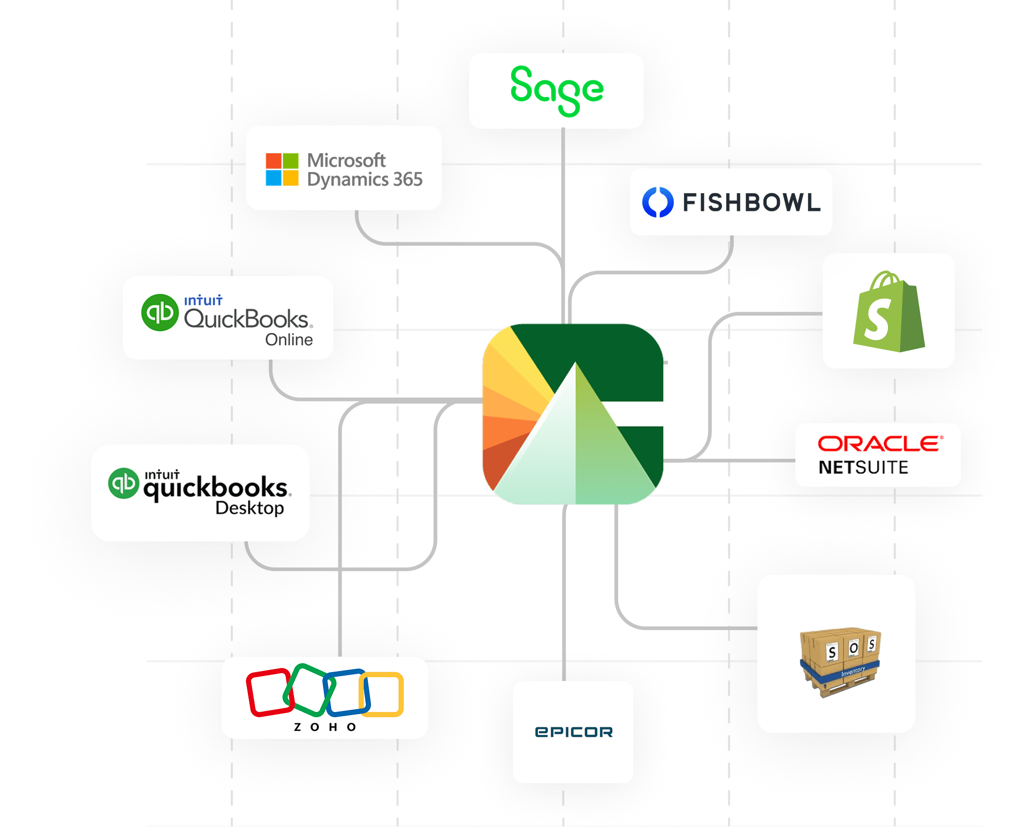 B2B Commerce Solution