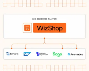 WizShop | B2B E-Commerce