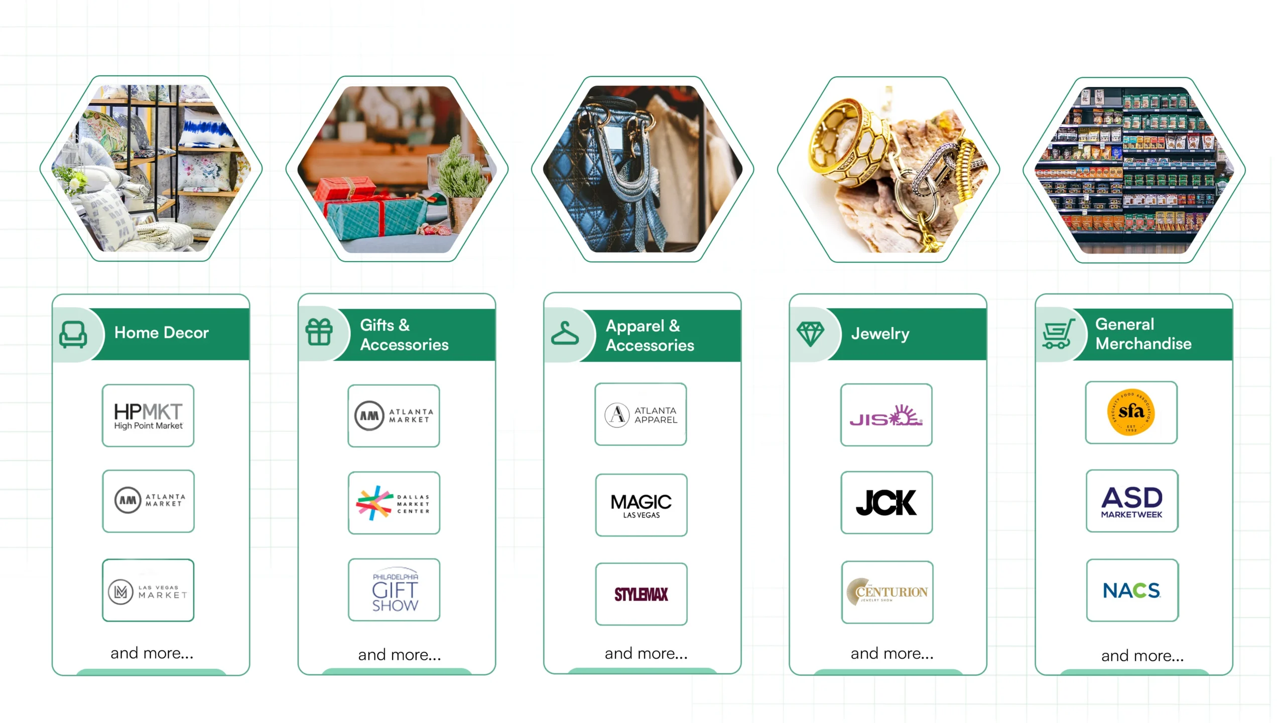 B2b commerce