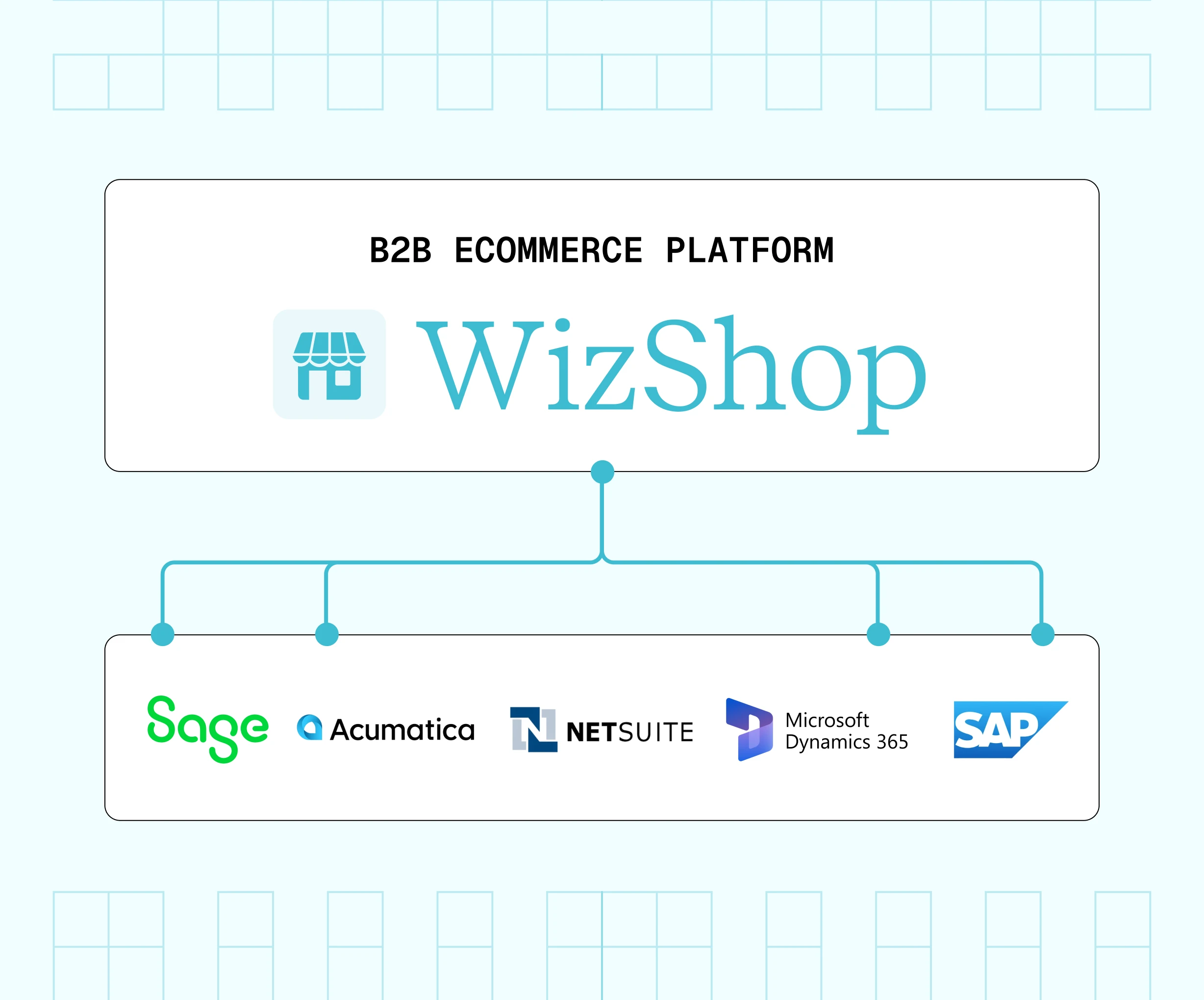 WizOrder AI search and KAI Sales Copilot