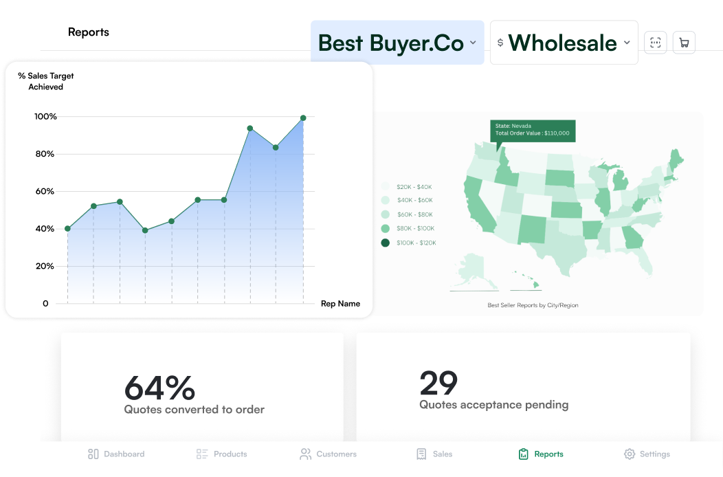 Performance insights