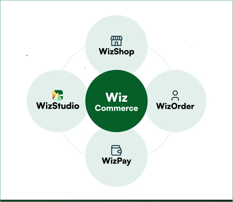 Wholesale to Retail
