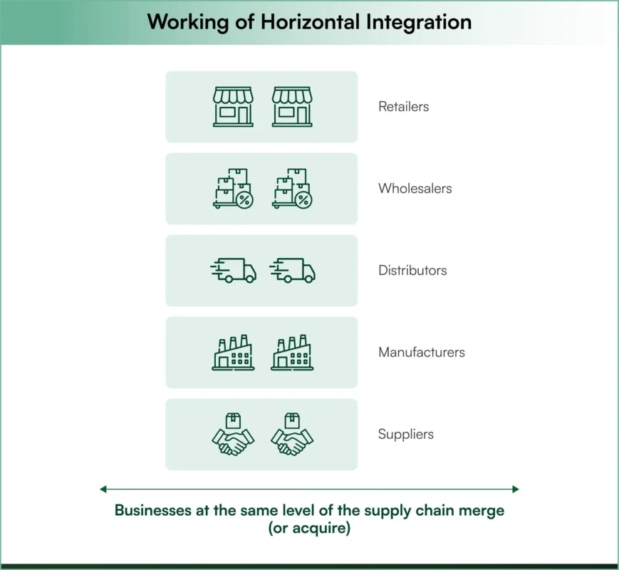vertical integration vs horizontal integration