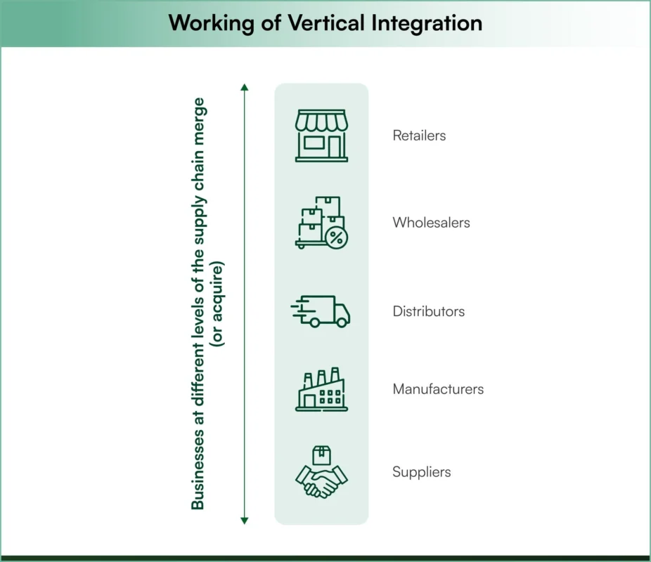 vertical integration vs horizontal integration