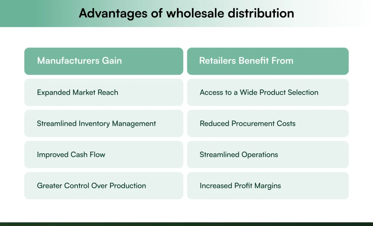 wholesale distribution
