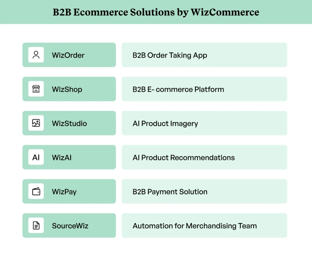List of WizCommerce solutions, including B2B order taking app, ecommerce platform, AI product imagery, AI-powered recommendations, B2B payment solution, and merchandising team automation. List of WizCommerce solutions, including B2B order taking app, ecommerce platform, AI product imagery, AI-powered recommendations, B2B payment solution, and merchandising team automation.