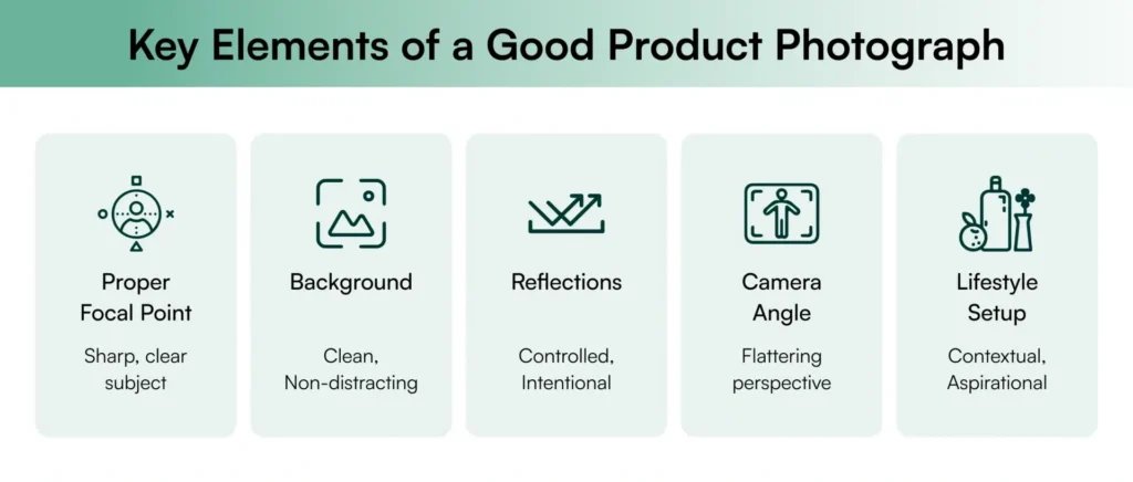 Infographic showing the key elements of a good product photograph Infographic showing the key elements of a good product photograph