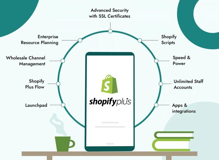 Advanced features of Shopify Plus plan 