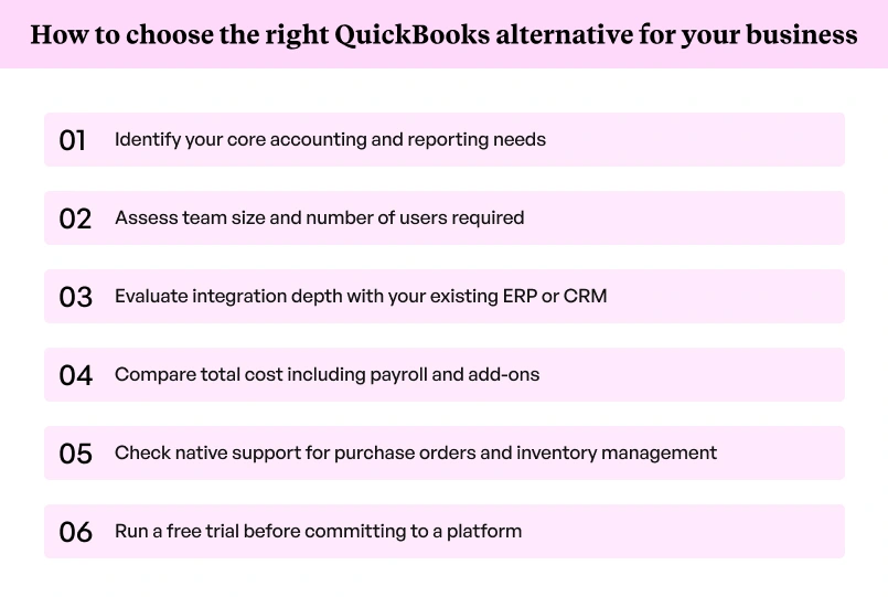 Guide for evaluating and selecting the right QuickBooks alternative for your business 