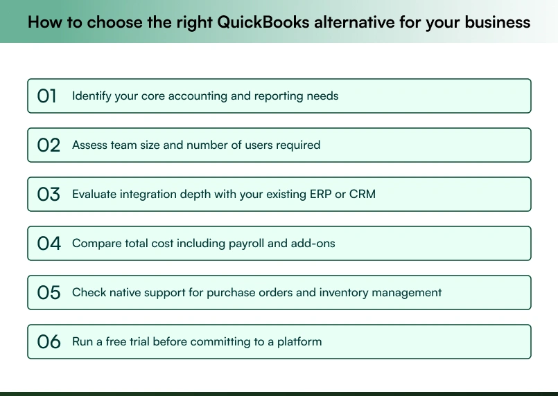 Guide for evaluating and selecting the right QuickBooks alternative for your business Guide for evaluating and selecting the right QuickBooks alternative for your business