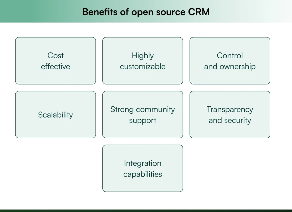 Infographic of the benefits of open source crm Infographic of the benefits of open source crm